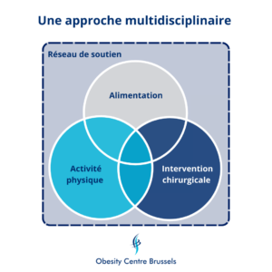 visualisation d'une approche multidisciplinaire